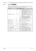 Preview for 321 page of Mitsubishi Electric FR-A820-00046 (0.4K) Instruction Manual