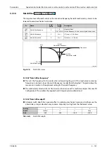 Preview for 329 page of Mitsubishi Electric FR-A820-00046 (0.4K) Instruction Manual