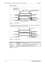 Preview for 334 page of Mitsubishi Electric FR-A820-00046 (0.4K) Instruction Manual