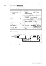 Preview for 340 page of Mitsubishi Electric FR-A820-00046 (0.4K) Instruction Manual