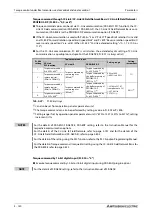 Preview for 342 page of Mitsubishi Electric FR-A820-00046 (0.4K) Instruction Manual