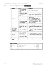 Preview for 354 page of Mitsubishi Electric FR-A820-00046 (0.4K) Instruction Manual