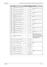 Preview for 363 page of Mitsubishi Electric FR-A820-00046 (0.4K) Instruction Manual