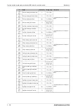 Preview for 364 page of Mitsubishi Electric FR-A820-00046 (0.4K) Instruction Manual