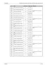 Preview for 365 page of Mitsubishi Electric FR-A820-00046 (0.4K) Instruction Manual