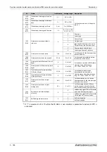 Preview for 366 page of Mitsubishi Electric FR-A820-00046 (0.4K) Instruction Manual