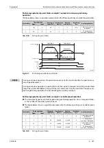 Preview for 369 page of Mitsubishi Electric FR-A820-00046 (0.4K) Instruction Manual