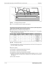 Preview for 370 page of Mitsubishi Electric FR-A820-00046 (0.4K) Instruction Manual