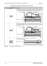 Preview for 372 page of Mitsubishi Electric FR-A820-00046 (0.4K) Instruction Manual