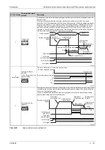 Preview for 373 page of Mitsubishi Electric FR-A820-00046 (0.4K) Instruction Manual