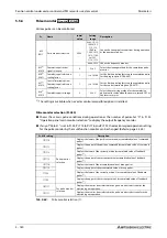 Preview for 382 page of Mitsubishi Electric FR-A820-00046 (0.4K) Instruction Manual