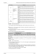 Preview for 383 page of Mitsubishi Electric FR-A820-00046 (0.4K) Instruction Manual