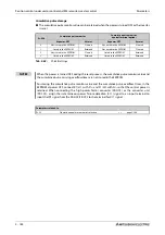 Preview for 386 page of Mitsubishi Electric FR-A820-00046 (0.4K) Instruction Manual