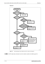 Preview for 394 page of Mitsubishi Electric FR-A820-00046 (0.4K) Instruction Manual