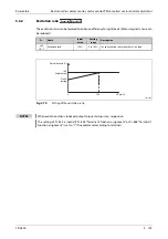 Preview for 397 page of Mitsubishi Electric FR-A820-00046 (0.4K) Instruction Manual