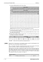 Preview for 412 page of Mitsubishi Electric FR-A820-00046 (0.4K) Instruction Manual