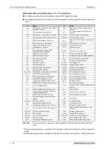 Preview for 414 page of Mitsubishi Electric FR-A820-00046 (0.4K) Instruction Manual