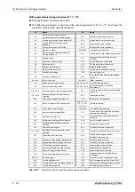 Preview for 416 page of Mitsubishi Electric FR-A820-00046 (0.4K) Instruction Manual