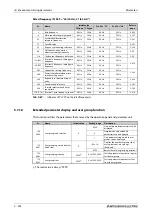 Preview for 426 page of Mitsubishi Electric FR-A820-00046 (0.4K) Instruction Manual