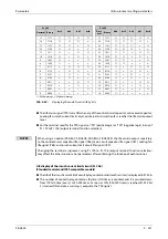 Preview for 433 page of Mitsubishi Electric FR-A820-00046 (0.4K) Instruction Manual