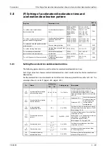 Preview for 443 page of Mitsubishi Electric FR-A820-00046 (0.4K) Instruction Manual