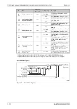 Preview for 444 page of Mitsubishi Electric FR-A820-00046 (0.4K) Instruction Manual