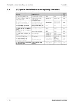 Preview for 472 page of Mitsubishi Electric FR-A820-00046 (0.4K) Instruction Manual