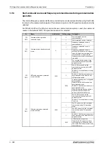 Preview for 484 page of Mitsubishi Electric FR-A820-00046 (0.4K) Instruction Manual