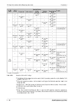 Preview for 486 page of Mitsubishi Electric FR-A820-00046 (0.4K) Instruction Manual