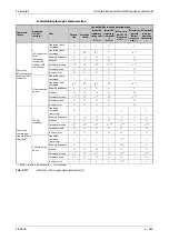 Preview for 487 page of Mitsubishi Electric FR-A820-00046 (0.4K) Instruction Manual