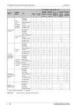 Preview for 488 page of Mitsubishi Electric FR-A820-00046 (0.4K) Instruction Manual