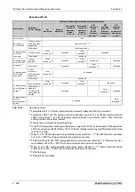 Preview for 490 page of Mitsubishi Electric FR-A820-00046 (0.4K) Instruction Manual