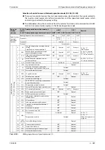 Preview for 491 page of Mitsubishi Electric FR-A820-00046 (0.4K) Instruction Manual