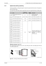 Preview for 501 page of Mitsubishi Electric FR-A820-00046 (0.4K) Instruction Manual