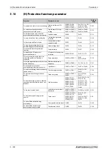 Preview for 504 page of Mitsubishi Electric FR-A820-00046 (0.4K) Instruction Manual