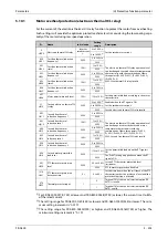 Preview for 505 page of Mitsubishi Electric FR-A820-00046 (0.4K) Instruction Manual