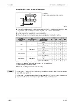 Preview for 509 page of Mitsubishi Electric FR-A820-00046 (0.4K) Instruction Manual