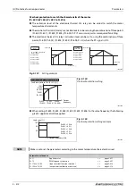 Preview for 514 page of Mitsubishi Electric FR-A820-00046 (0.4K) Instruction Manual