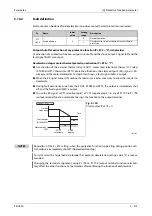 Preview for 515 page of Mitsubishi Electric FR-A820-00046 (0.4K) Instruction Manual