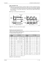 Preview for 521 page of Mitsubishi Electric FR-A820-00046 (0.4K) Instruction Manual