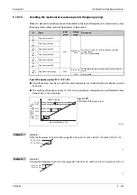 Preview for 525 page of Mitsubishi Electric FR-A820-00046 (0.4K) Instruction Manual