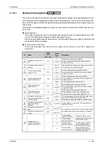 Preview for 527 page of Mitsubishi Electric FR-A820-00046 (0.4K) Instruction Manual