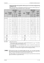 Preview for 529 page of Mitsubishi Electric FR-A820-00046 (0.4K) Instruction Manual