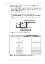 Preview for 533 page of Mitsubishi Electric FR-A820-00046 (0.4K) Instruction Manual