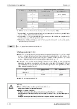 Preview for 534 page of Mitsubishi Electric FR-A820-00046 (0.4K) Instruction Manual