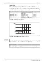 Preview for 540 page of Mitsubishi Electric FR-A820-00046 (0.4K) Instruction Manual