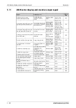 Preview for 542 page of Mitsubishi Electric FR-A820-00046 (0.4K) Instruction Manual