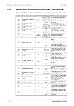 Preview for 546 page of Mitsubishi Electric FR-A820-00046 (0.4K) Instruction Manual