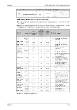 Preview for 547 page of Mitsubishi Electric FR-A820-00046 (0.4K) Instruction Manual