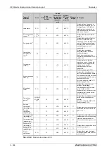 Preview for 548 page of Mitsubishi Electric FR-A820-00046 (0.4K) Instruction Manual